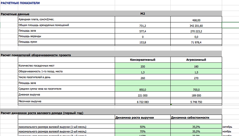 biznes-plan-restorana1