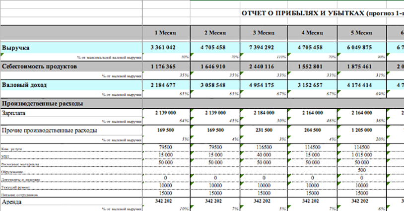 biznes-plan-restorana3