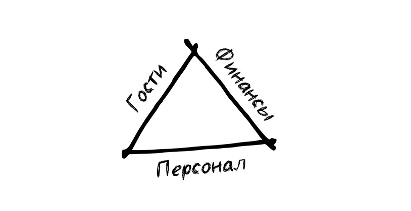 Менеджмент ресторанного бизнеса